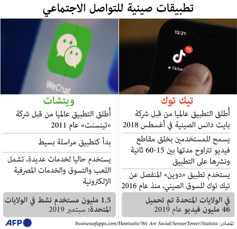 "تيك توك" و "ويتشات" .. تطبيقات صينية يخشاها الأمريكيين