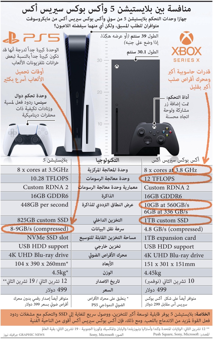 مقارنة بين الإصدارات الجديدة من بلايستيشن و أكس بوكس 