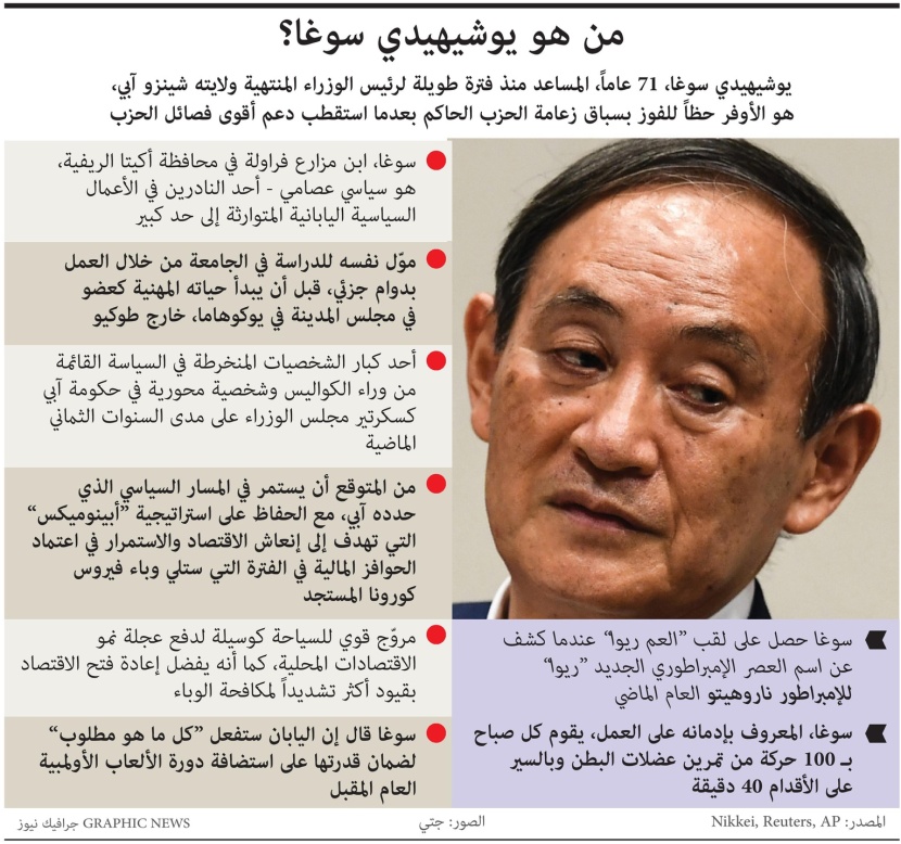 يوشيهيدي سوغا.. سياسي عصامي ومدمن عمل أبرز الوجوه المرشحة لرئاسة وزراء اليابان