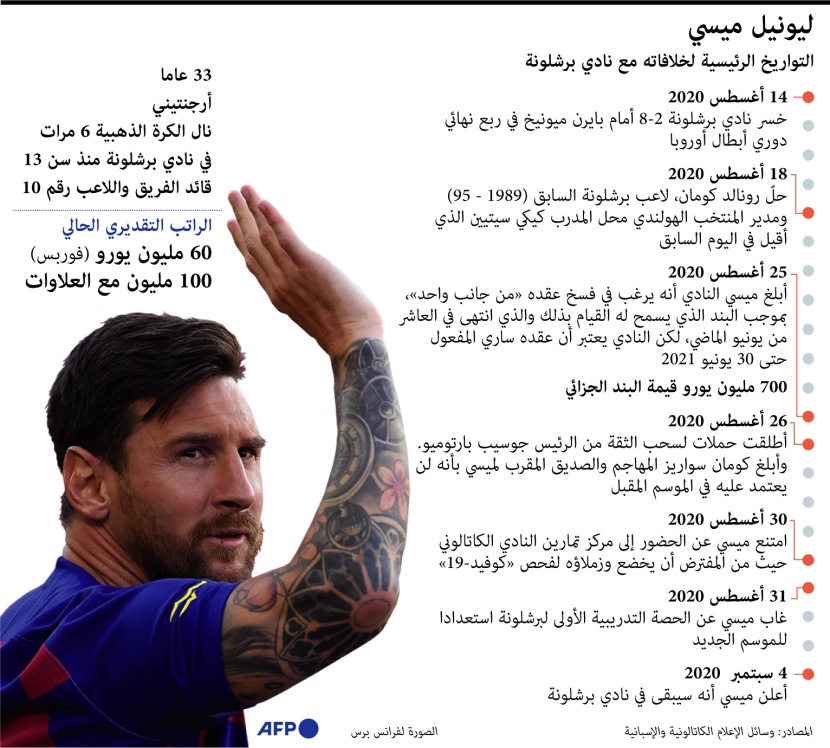 10 أيام أرعبت مشجعي برشلونة.. بين رحيل ميسي وبقائه