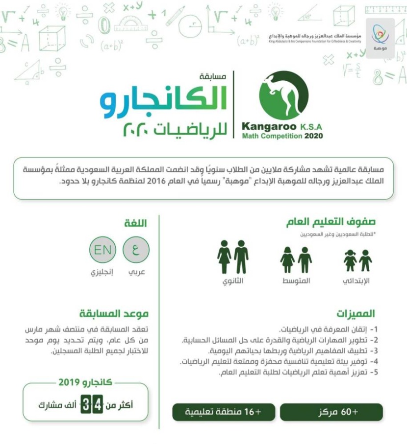 تتويج طلاب الرياض بالمركز الأول في مسابقة الكانجارو للرياضيات