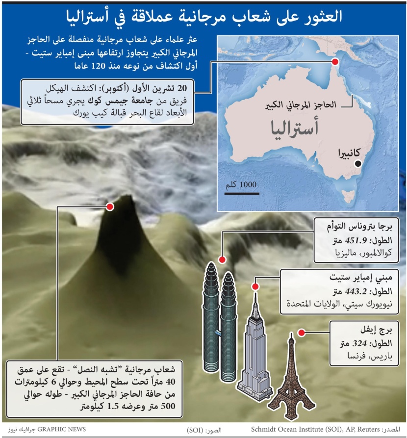 العثور على شعاب مرجانية عملاقة في أستراليا