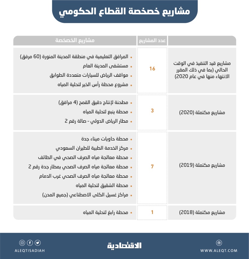 دراسة يابانية: الرؤية السعودية تمضي نحو الهدف .. تريليون ريال إيرادات غير نفطية بحلول 2030