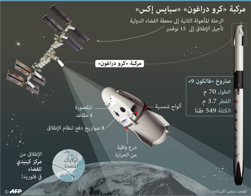  ناسا تؤجل إطلاق مركبة الفضاء "كرو دراجون" 