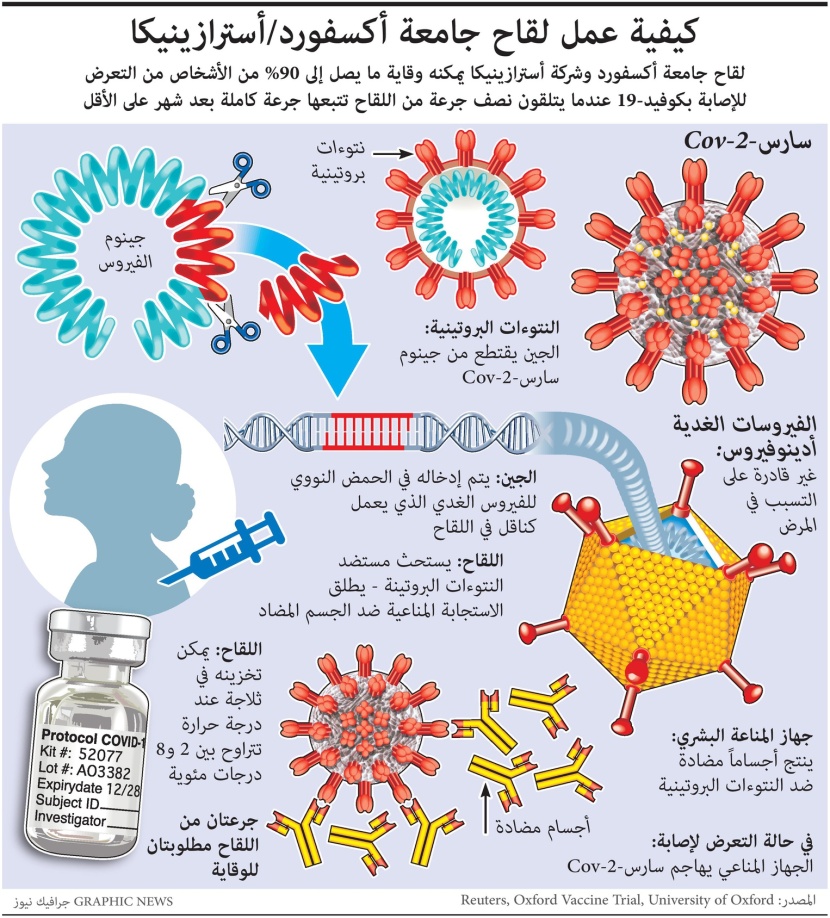 كيف يعمل لقاح جامعة أكسفورد؟