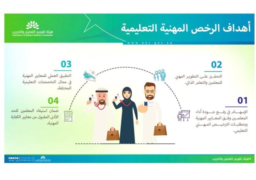 تسجيل 50 ألف معلم في نظام الرخصة المهنية