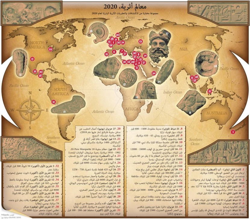 آثار دومة الجندل ضمن أبرز اكتشافات 2020