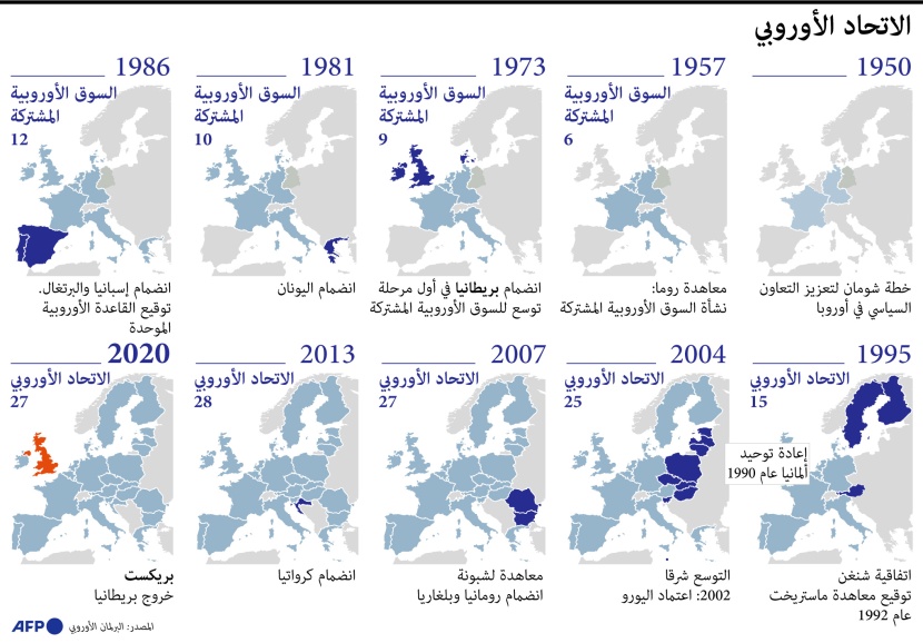 السوق الأوروبية المشتركة.. بدأت الوحدة في 1950 