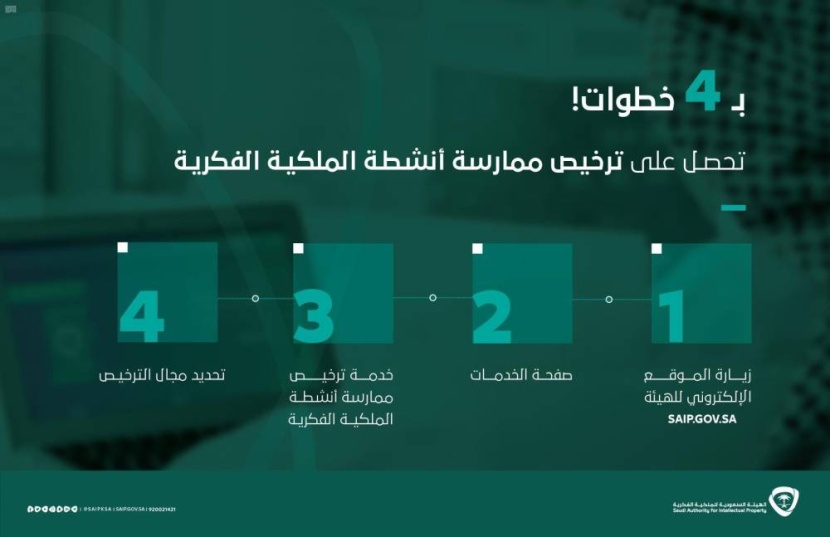 لتعزيز الاستثمار .. إطلاق خدمة تراخيص أنشطة الملكية الفكرية