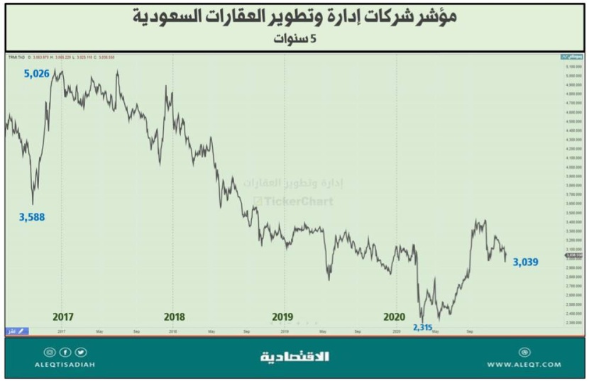 كيف يواجه المستثمرون تضخم الأسعار؟