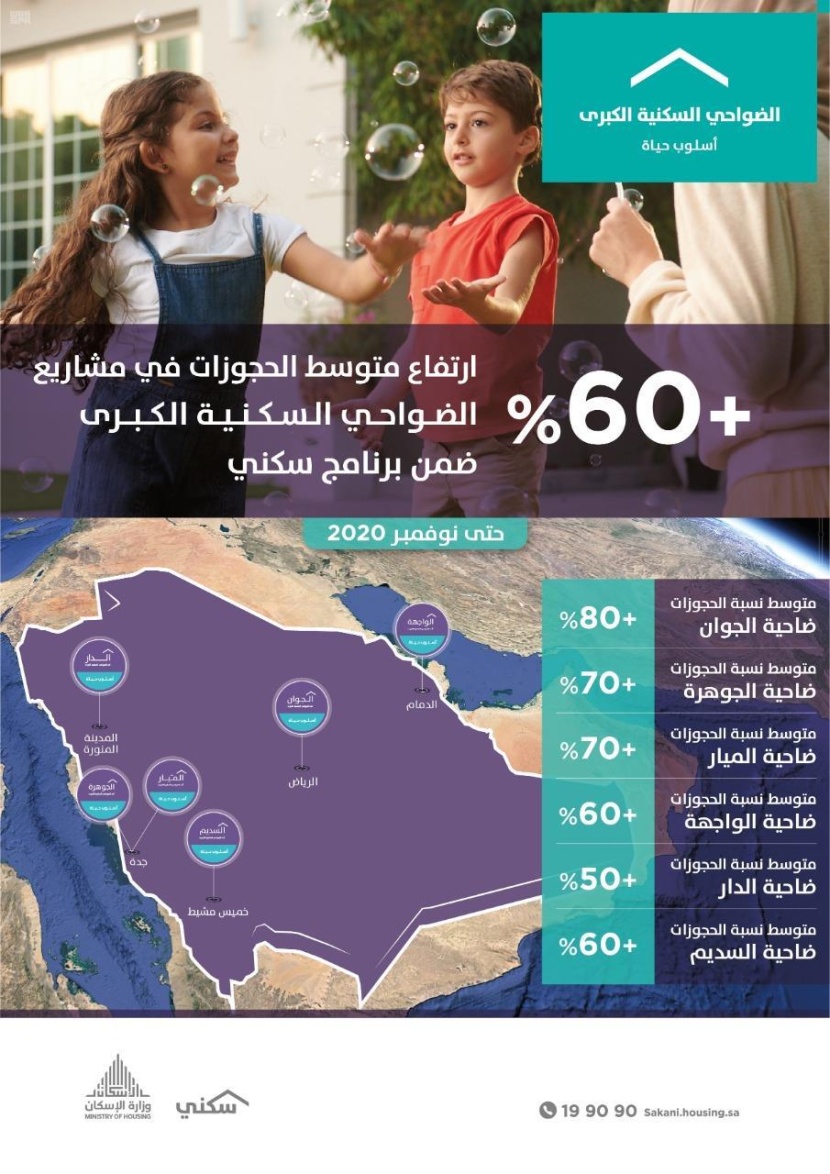 سكني: 60% متوسط الحجوزات في الضواحي السكنية الكبرى