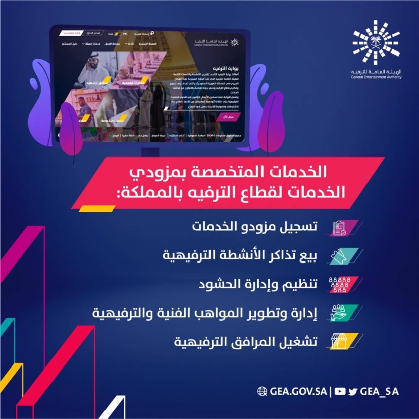 للإسهام في التنوع الاقتصادي .. «الترفيه» تواصل ترخيص الخدمات المتخصصة