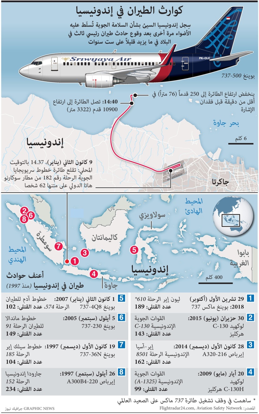 كوارث الطيران في اندونيسيا