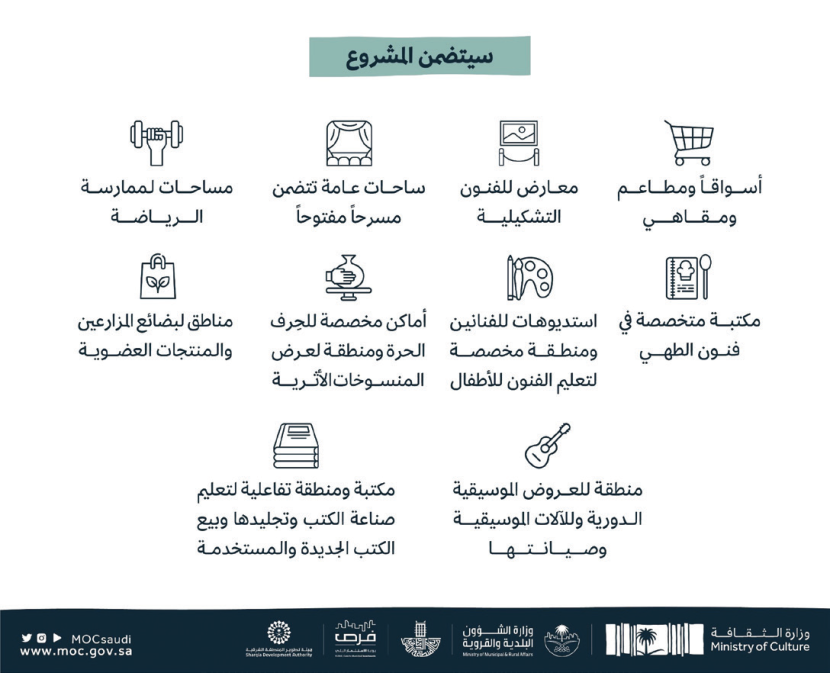 «الثقافة» و«الشؤون البلدية» تعلنان بدء المرحلة الأولى لمشروع «نبض الخبر»