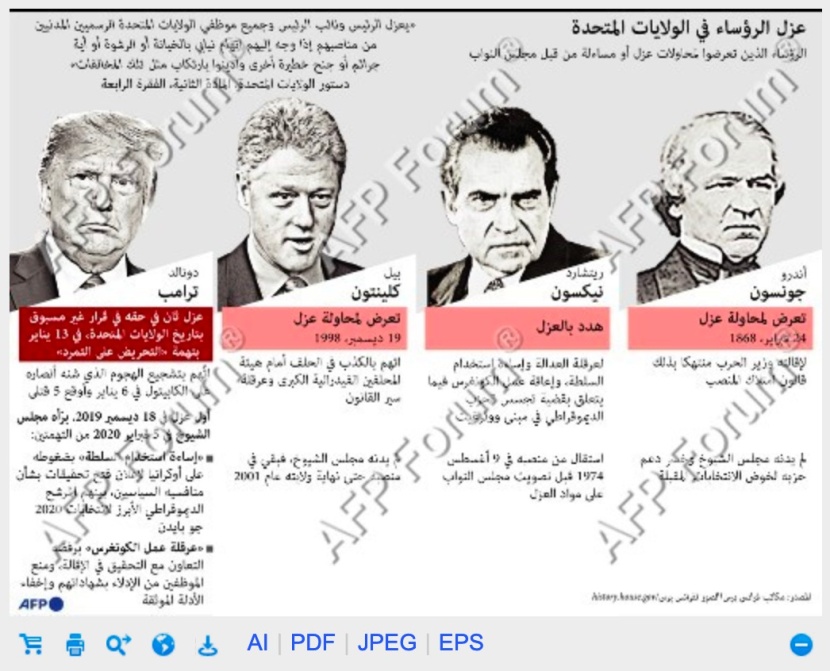 عزل الرؤساء في أمريكا