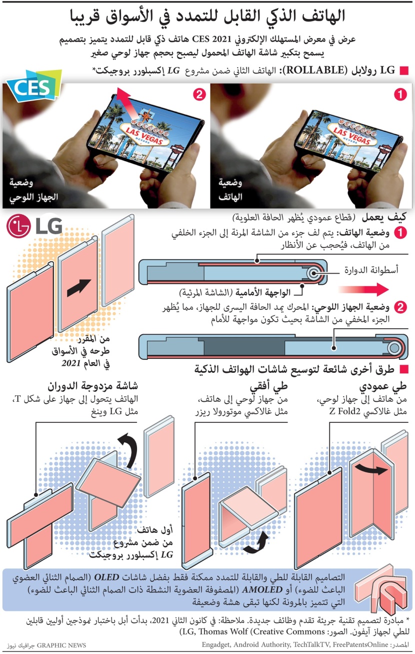 الهاتف الذكي القابل للتمدد في الأسواق قريبا