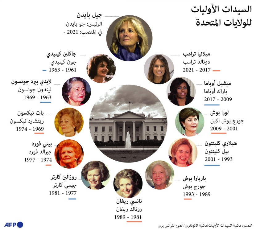السيدات الأوليات للأمم المتحدة