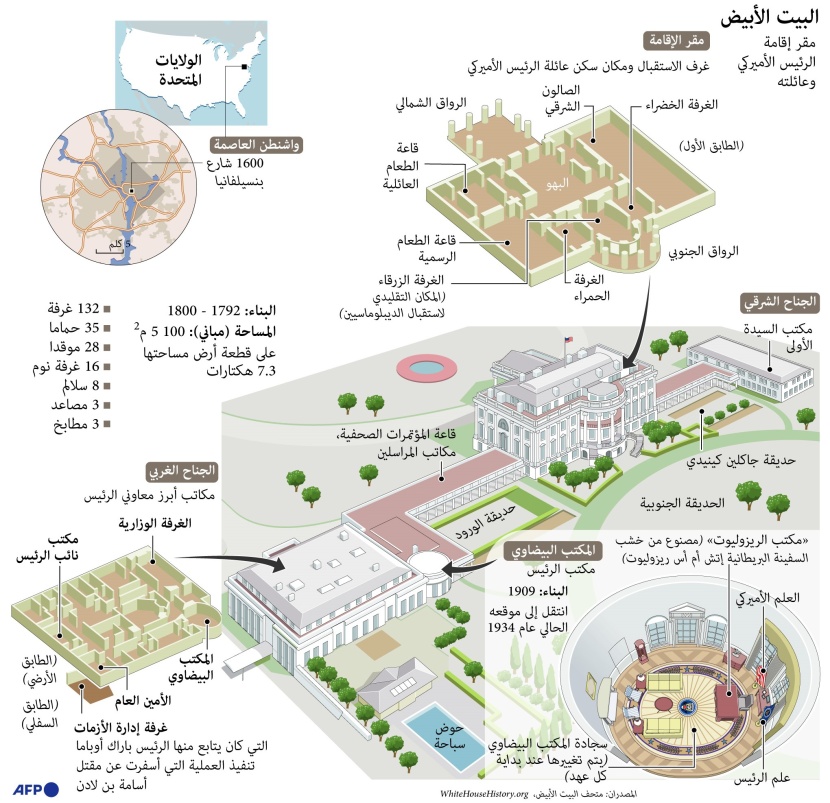 البيت الأبيض