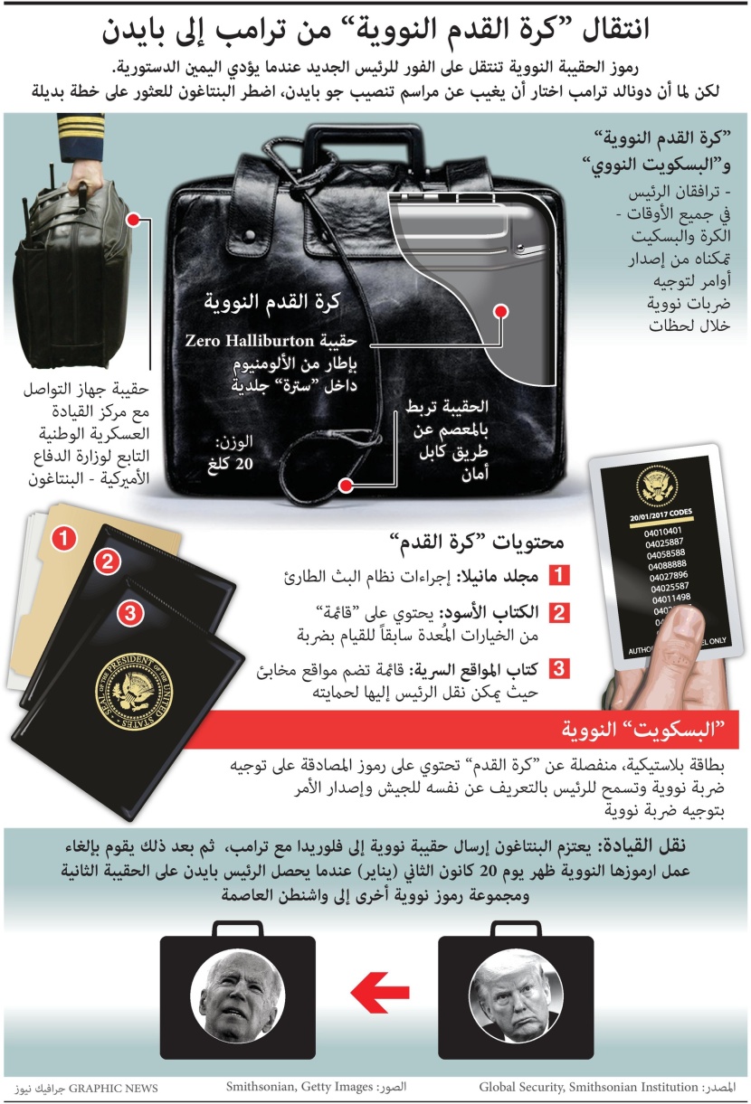 انتقال الحقيبة النووية من ترمب إلى بايدن