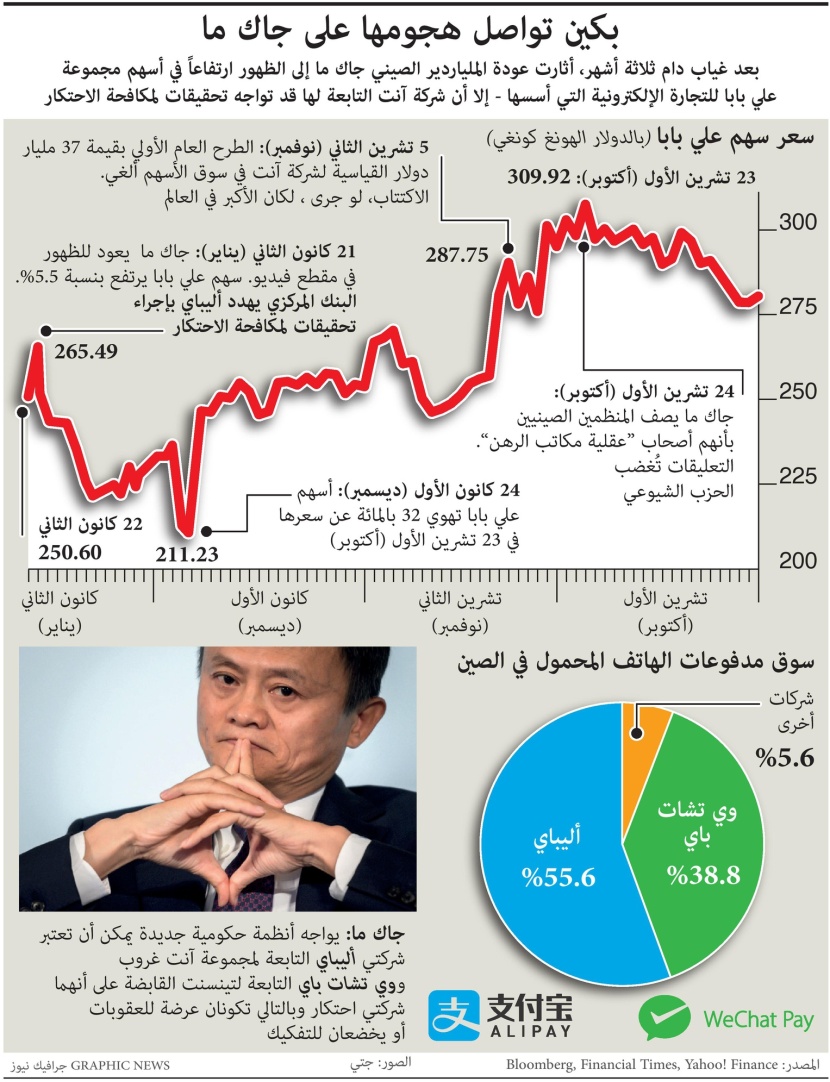 الصين تواصل هجومها على جاك ما مؤسس "علي بابا"