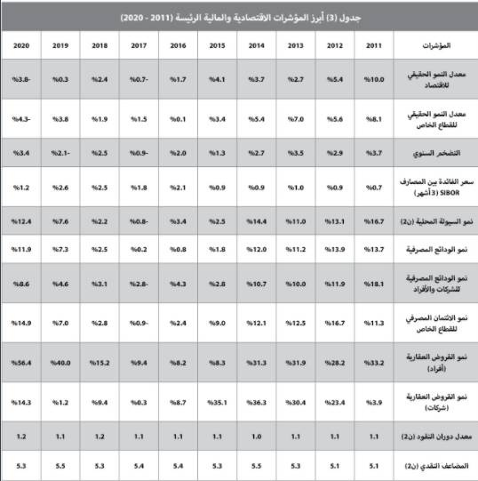 تحسن النشاط الأسبوعي للسوق العقارية إلى 3.7 مليار ريال