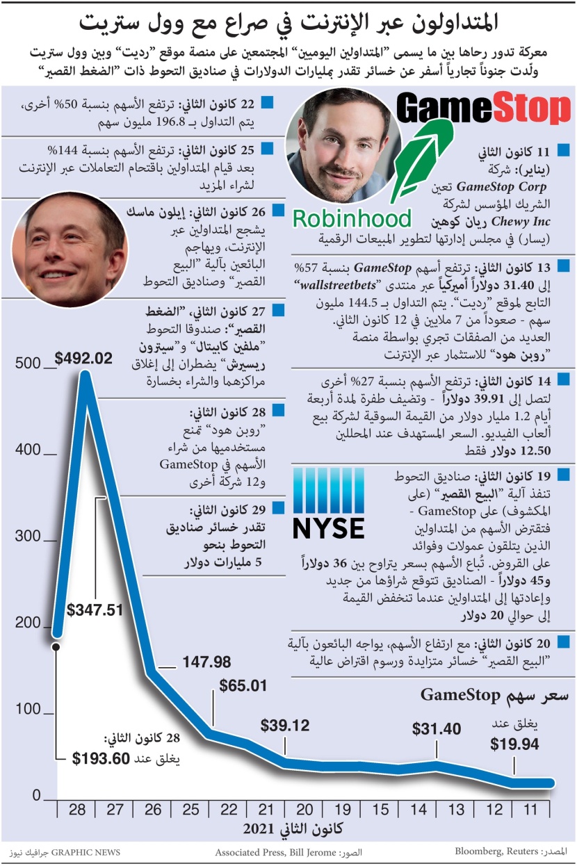 المتداولون عبر الإنترنت في صراع مع وول ستريت