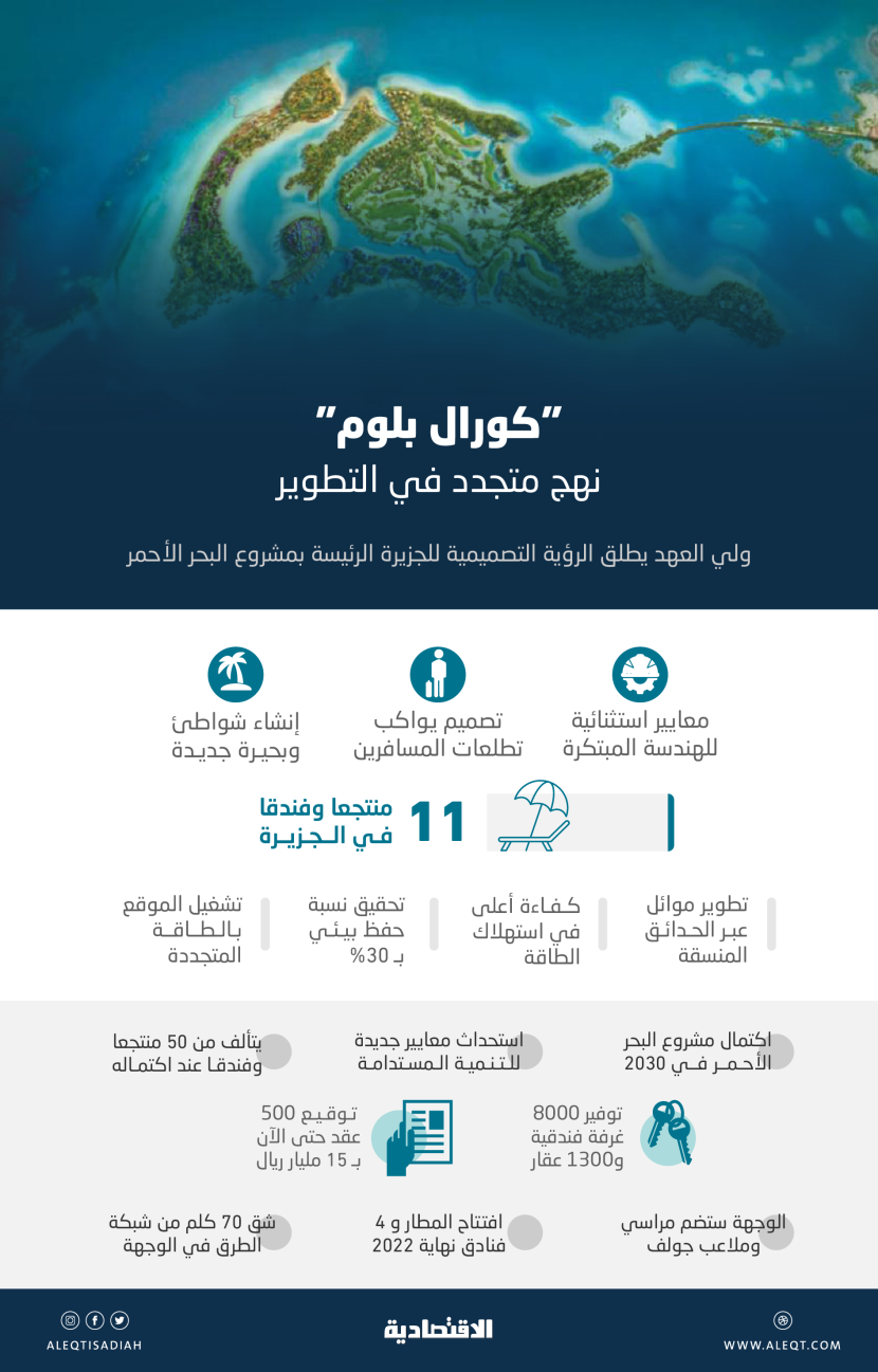 كورال بلوم .. صناعة سياحية بمعايير استثنائية