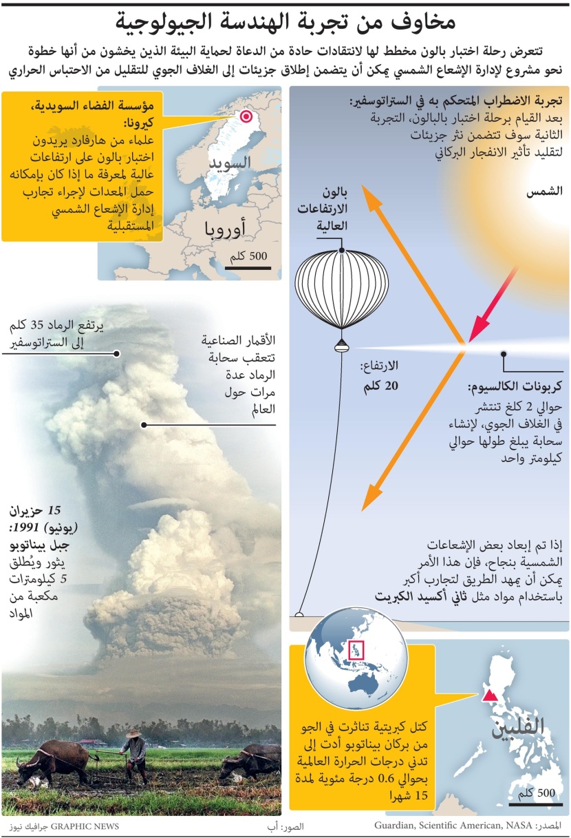 مخاوف من تجربة الهندسة الجيولوجية