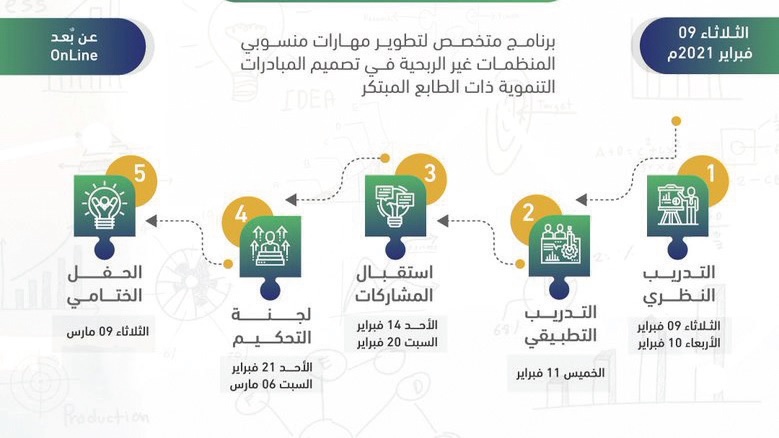 "مبادرون" .. برنامج لتعزيز القدرات والمهارات الإبداعية للمجتمع