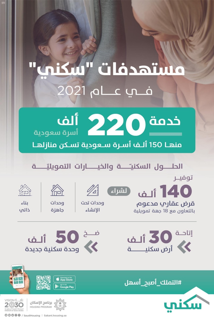 "سكني" يستهدف خدمة 220 ألف أسرة هذا العام..  ويعلن استفادة 31 ألف أسرة في يناير