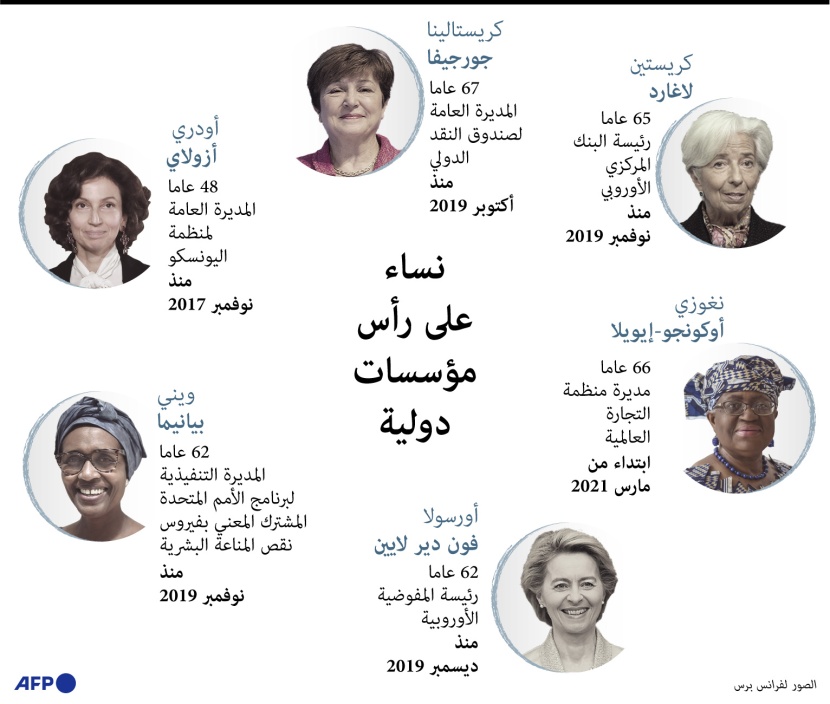 نساء على راس مؤسسات دولية