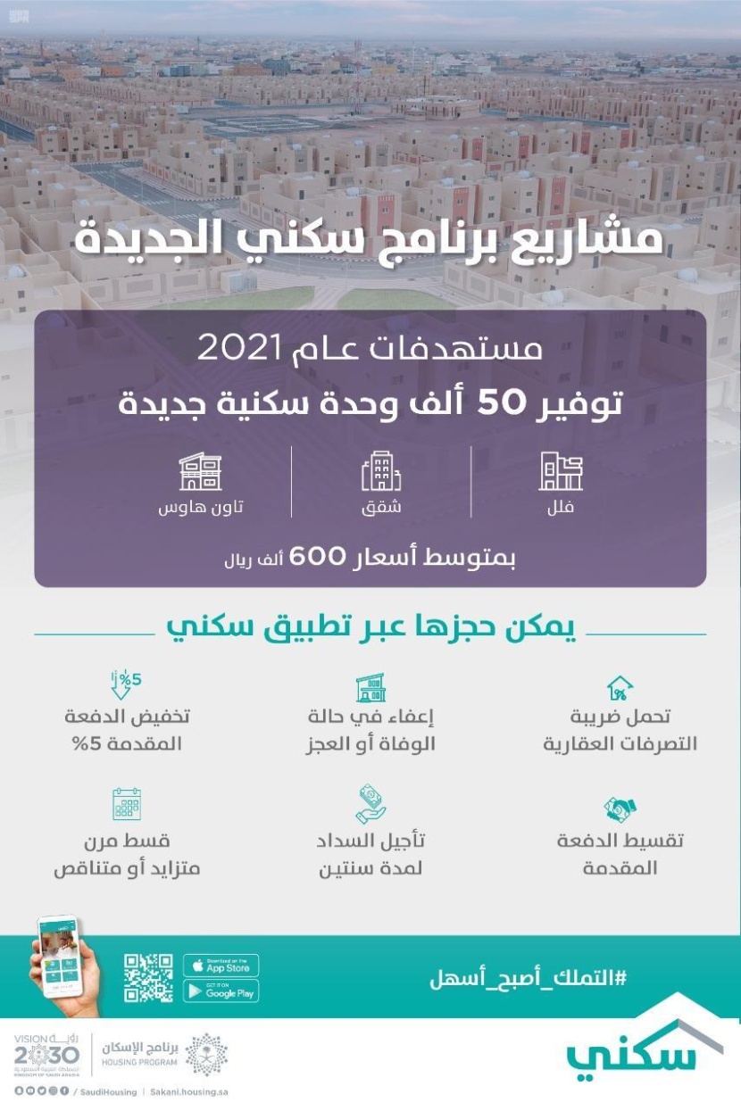 سكني: ضخ ما يزيد عن 50 ألف وحدة سكنية تحت الإنشاء في 2021