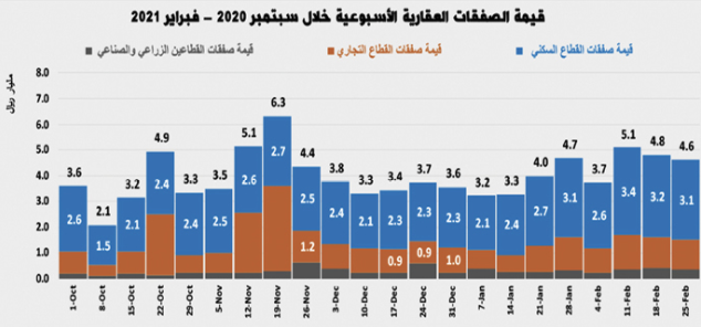 أهمية إقرار لائحة تنفيذية لسلوك المتعاملين في السوق العقارية لضبط المضاربات المضخمة للأسعار