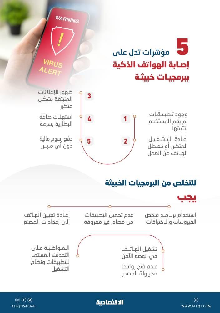 5 مؤشرات تدل على إصابة الهواتف الذكية ببرمجيات خبيثة
