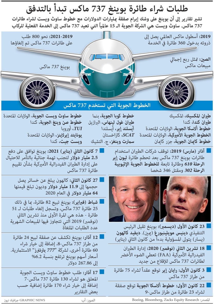 طلبات شراء طائرة بوينغ 737 ماكس تبدأ بالتدفق