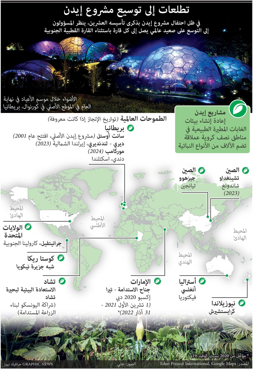 تطلعات إلى توسيع مشروع إيدن.. إعادة إنشاء الغابات المطيرة