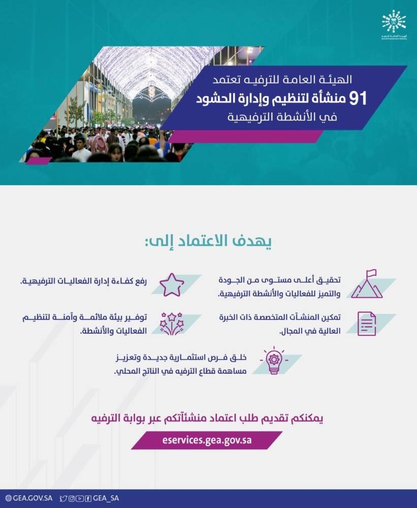 اعتماد 91 منشأة لتنظيم وإدارة الحشود في الأنشطة الترفيهية