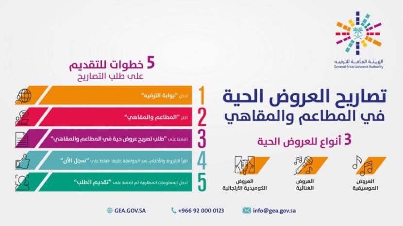 "الترفيه" تدشن صفحة العروض الحية في المطاعم والمقاهي على منصة «عيشها»