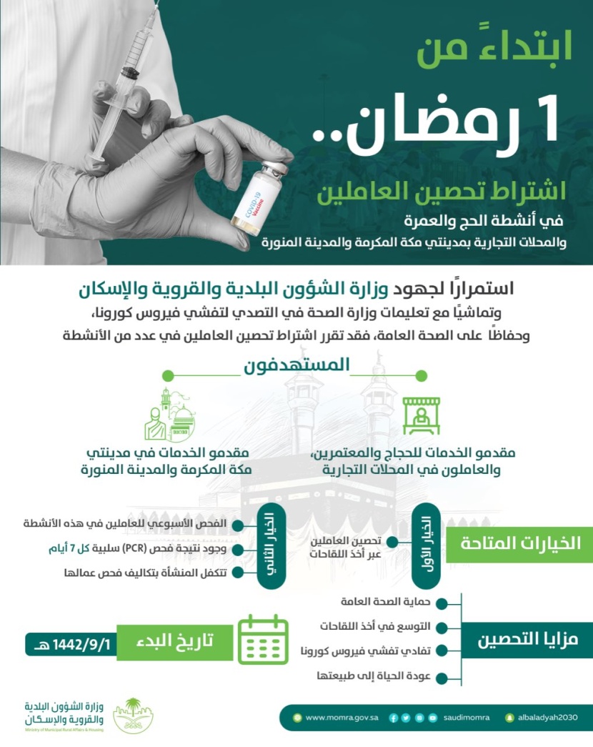  ابتداء من 1 رمضان.. اشتراط تحصين العاملين في أنشطة الحج والعمرة والمحلات التجارية في مدينتي مكة والمدينة 