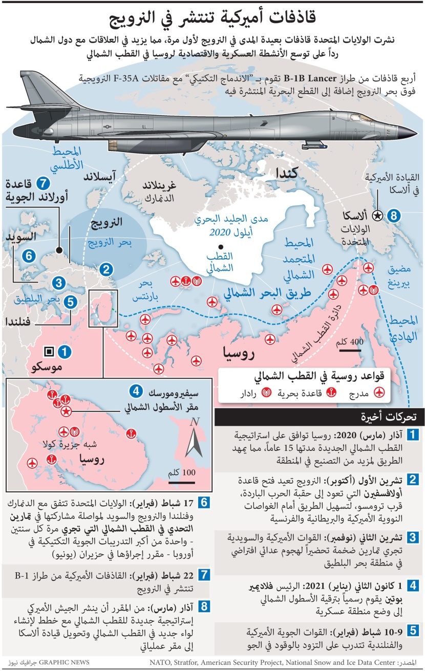 ردا على التوسع الروسي.. قاذفات أميركية تنتشر في النرويج