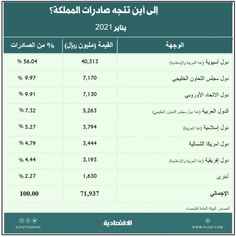 أين نحن من الثورة الصناعية الرابعة؟
