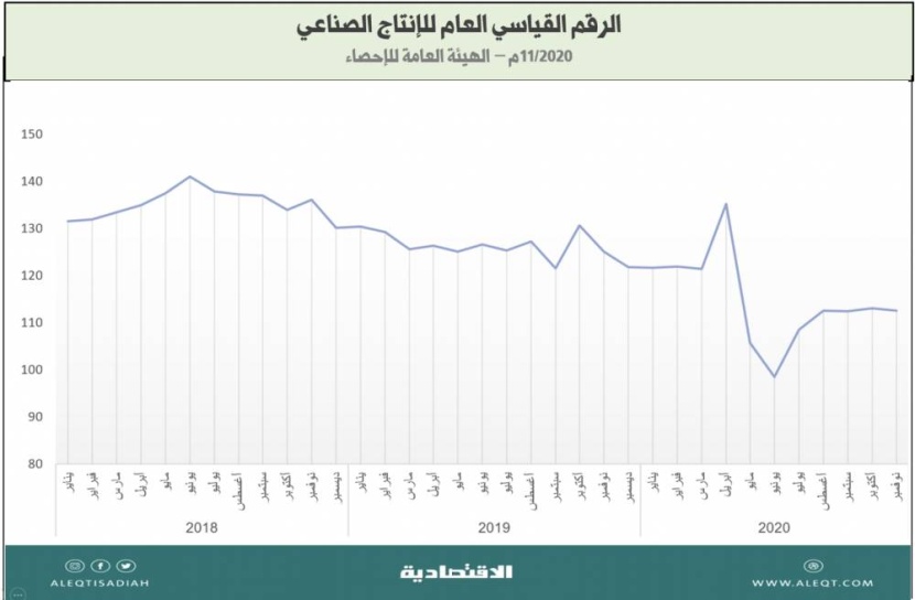 أين نحن من الثورة الصناعية الرابعة؟