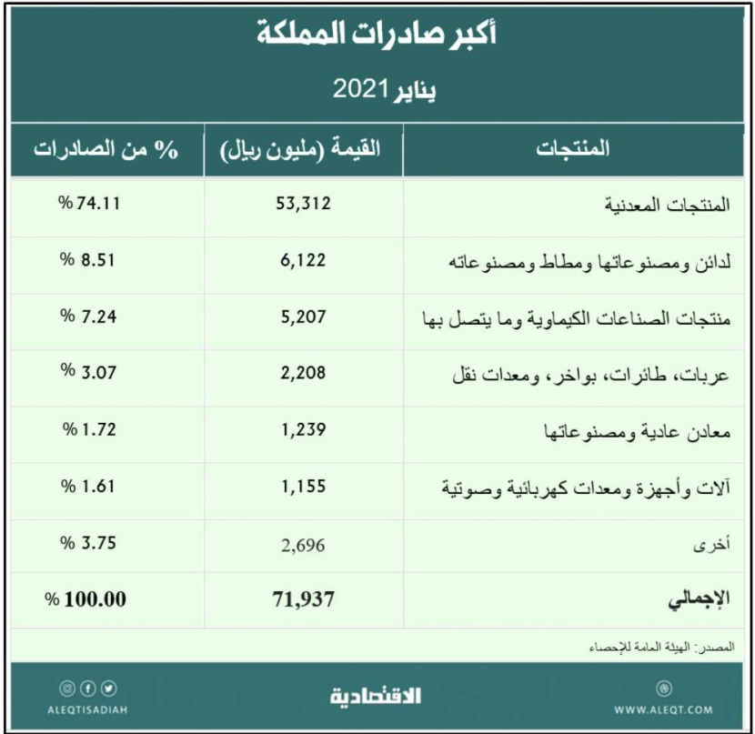 أين نحن من الثورة الصناعية الرابعة؟