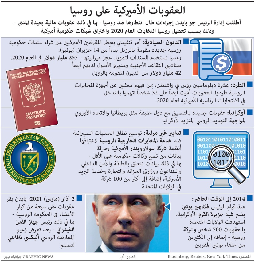 واشنطن تفرض عقوبات مالية بعيدة المدى على روسيا
