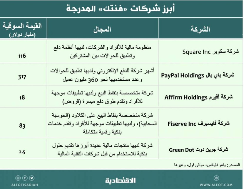 التحديات الرقمية في الخدمات المالية والبنكية