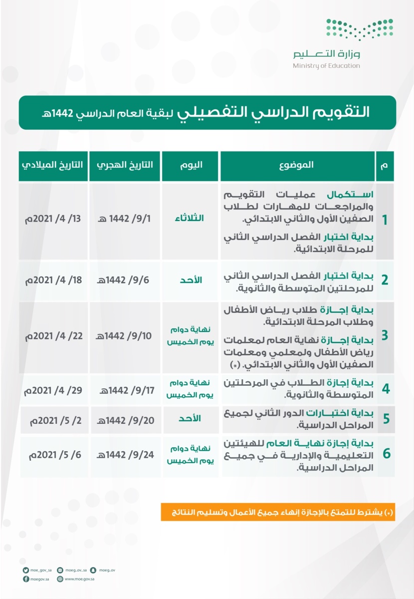"التعليم" تعلن عن آلية إنهاء العام الدراسي لجميع المراحل الدراسية