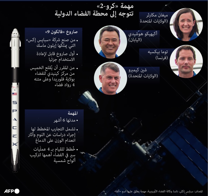 غدا.. 4 رواد فضاء يتجهون إلى المحطة الدولية في مهمة تستغرق 6 أشهر