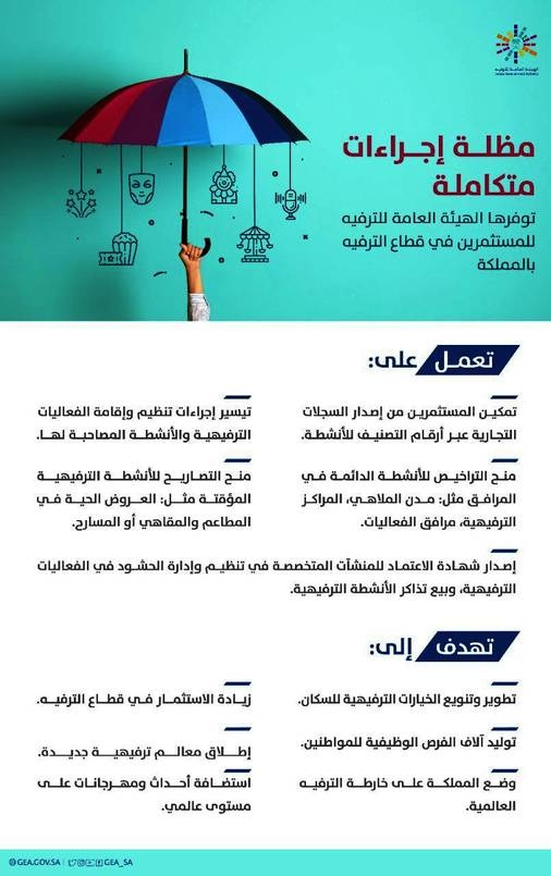 "الترفيه" تحدد 8 أنشطة استثمارية في القطاع لتسهيل الأعمال التجارية