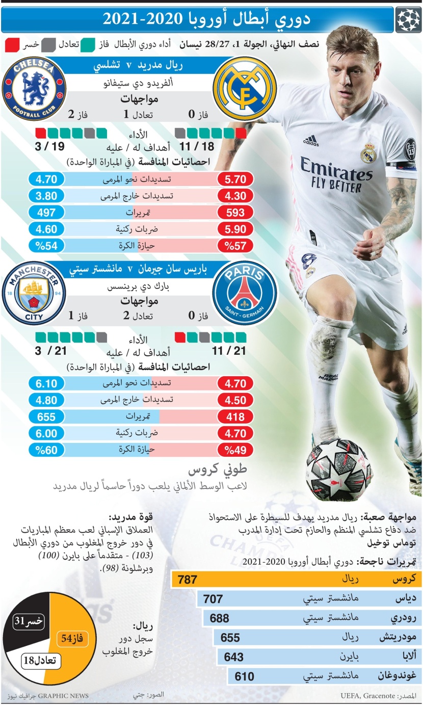 دوري أبطال أوروبا 2020 - 2021