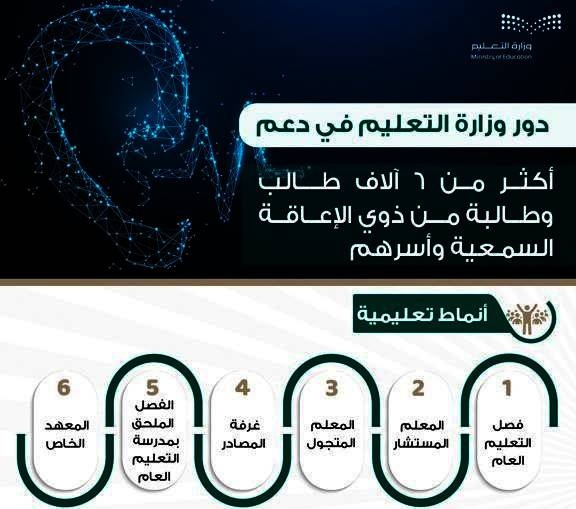 في أسبوع الأصم العربي .. «التعليم» تحتفي بالطلاب ذوي الإعاقة السمعية